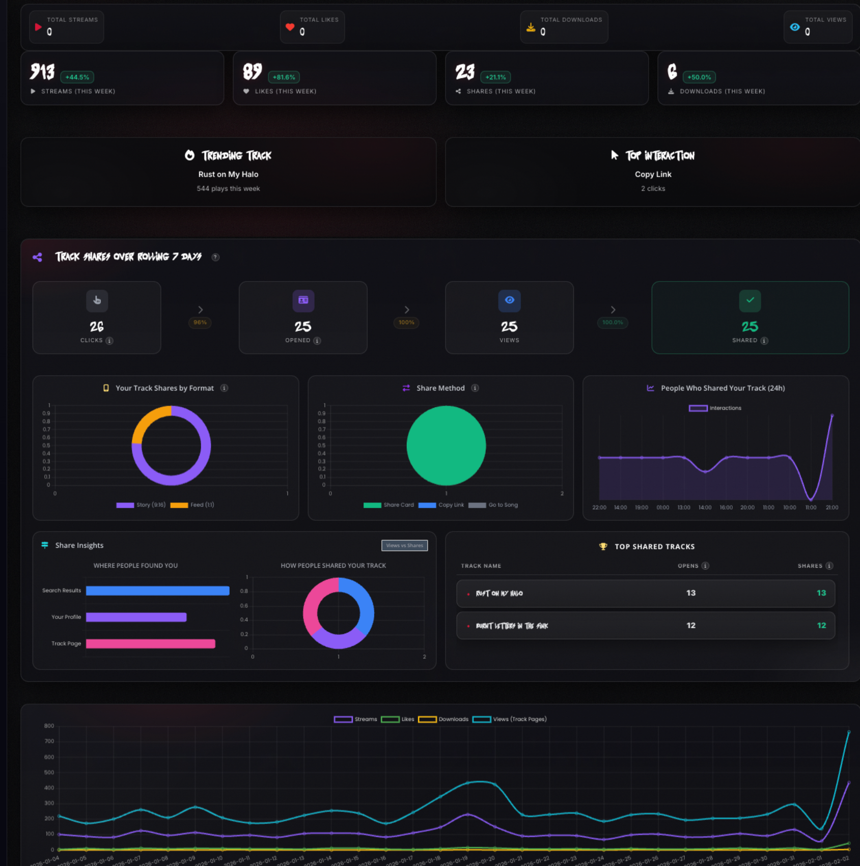 Artist Profile Example on Human Mosh
